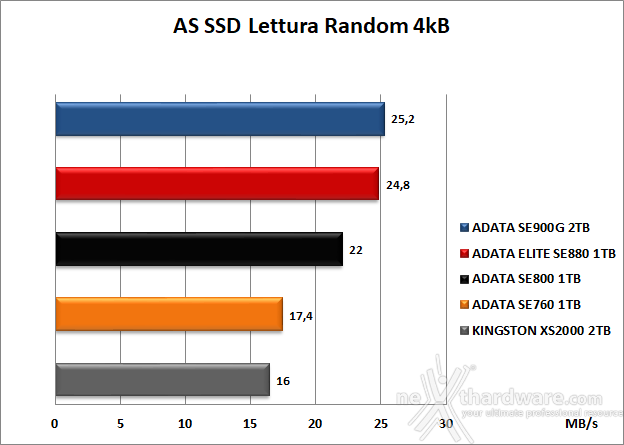 ADATA ELITE SE880 6. AS SSD Benchmark 8