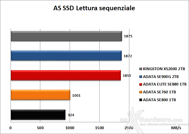ADATA ELITE SE880 6. AS SSD Benchmark 7