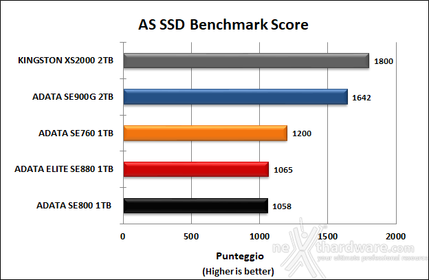 ADATA ELITE SE880 6. AS SSD Benchmark 13