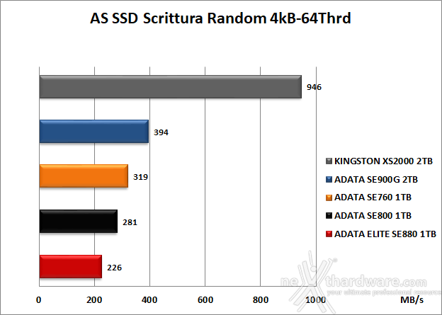 ADATA ELITE SE880 6. AS SSD Benchmark 12