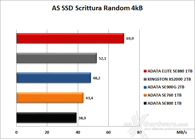 ADATA ELITE SE880 6. AS SSD Benchmark 11