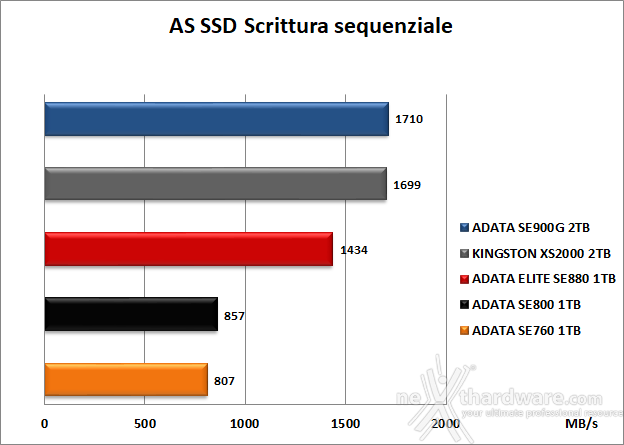 ADATA ELITE SE880 6. AS SSD Benchmark 10