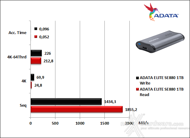 ADATA ELITE SE880 6. AS SSD Benchmark 5