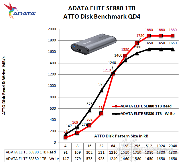 ADATA ELITE SE880 8. ATTO Disk 3