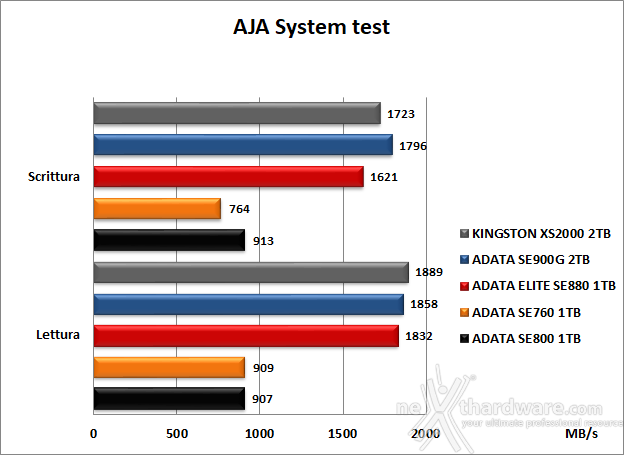 ADATA ELITE SE880 9. AJA System test 4