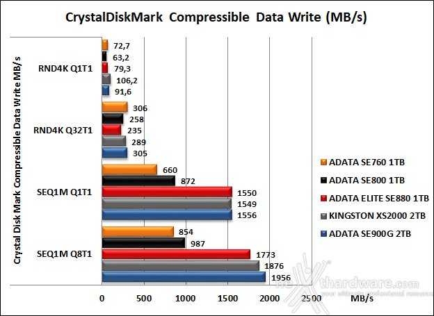 ADATA ELITE SE880 7. CrystalDiskMark 8