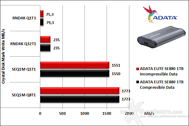 ADATA ELITE SE880 7. CrystalDiskMark 6