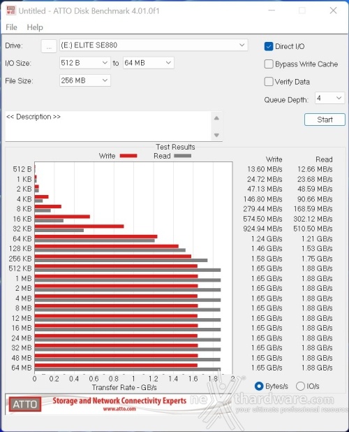 ADATA ELITE SE880 8. ATTO Disk 2