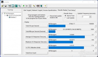 ADATA ELITE SE880 5. IOMeter 8