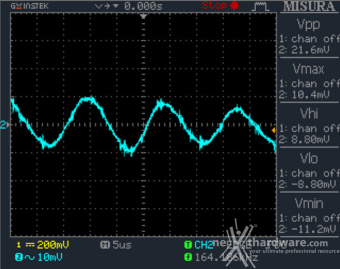 CORSAIR HX1500i 12. Accensione e ripple 9