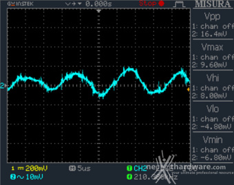 CORSAIR HX1500i 12. Accensione e ripple 7