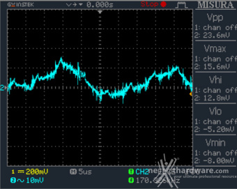 CORSAIR HX1500i 12. Accensione e ripple 21