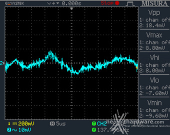 CORSAIR HX1500i 12. Accensione e ripple 19