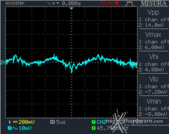 CORSAIR HX1500i 12. Accensione e ripple 11