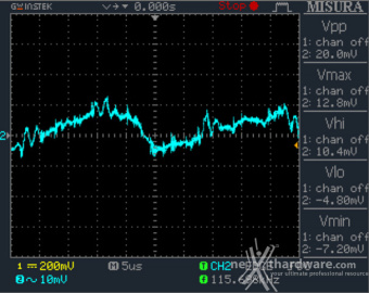 CORSAIR HX1500i 12. Accensione e ripple 15