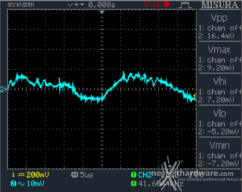 CORSAIR HX1500i 12. Accensione e ripple 13