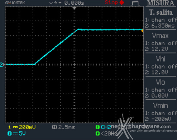 CORSAIR HX1500i 12. Accensione e ripple 1