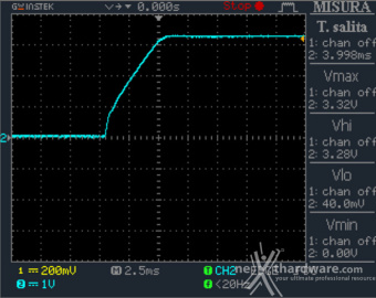 CORSAIR HX1500i 12. Accensione e ripple 2