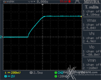 CORSAIR HX1500i 12. Accensione e ripple 3