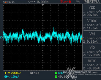 Seasonic PRIME TX-1600 12. Accensione e ripple 4