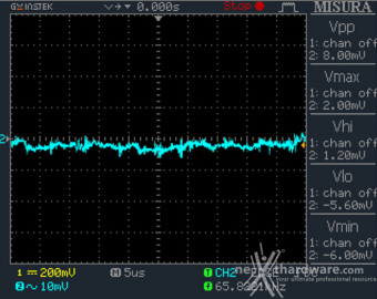 Seasonic PRIME TX-1600 12. Accensione e ripple 5