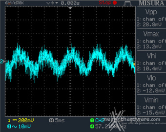 Seasonic PRIME TX-1600 12. Accensione e ripple 8