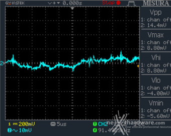 Seasonic PRIME TX-1600 12. Accensione e ripple 9