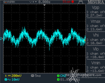 Seasonic PRIME TX-1600 12. Accensione e ripple 6