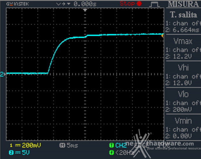 Seasonic PRIME TX-1600 12. Accensione e ripple 1