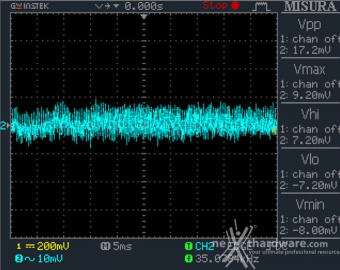 Seasonic PRIME TX-1600 12. Accensione e ripple 16