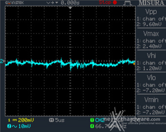 Seasonic PRIME TX-1600 12. Accensione e ripple 17