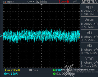 Seasonic PRIME TX-1600 12. Accensione e ripple 20