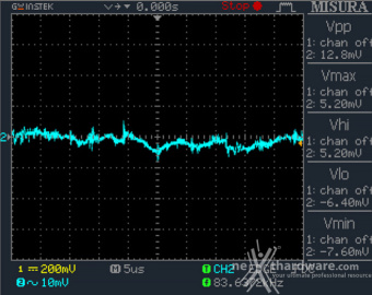 Seasonic PRIME TX-1600 12. Accensione e ripple 21