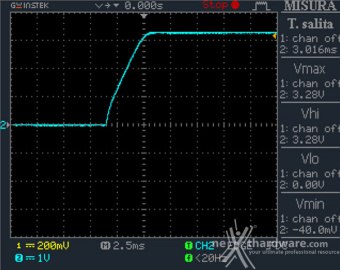 Seasonic PRIME TX-1600 12. Accensione e ripple 2