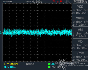 Seasonic PRIME TX-1600 12. Accensione e ripple 10