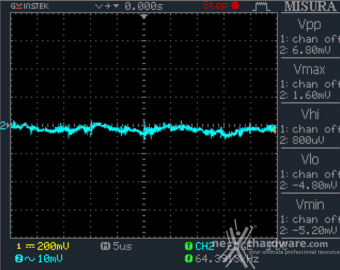 Seasonic PRIME TX-1600 12. Accensione e ripple 11