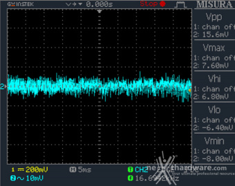 Seasonic PRIME TX-1600 12. Accensione e ripple 14