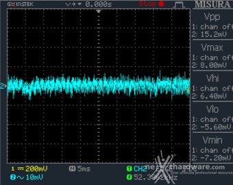 Seasonic PRIME TX-1600 12. Accensione e ripple 12