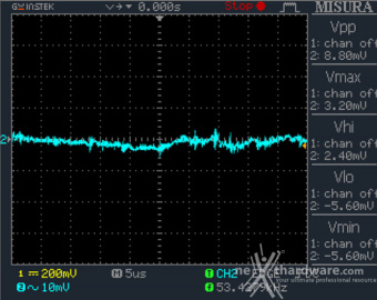 Seasonic PRIME TX-1600 12. Accensione e ripple 13