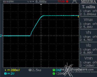 Seasonic PRIME TX-1600 12. Accensione e ripple 3