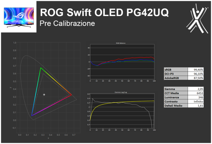 ASUS ROG Swift OLED PG42UQ 4. Resa cromatica 4