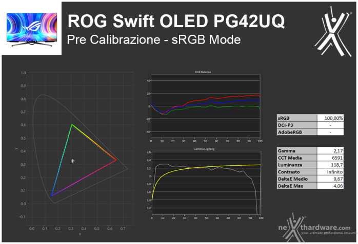 ASUS ROG Swift OLED PG42UQ 4. Resa cromatica 2
