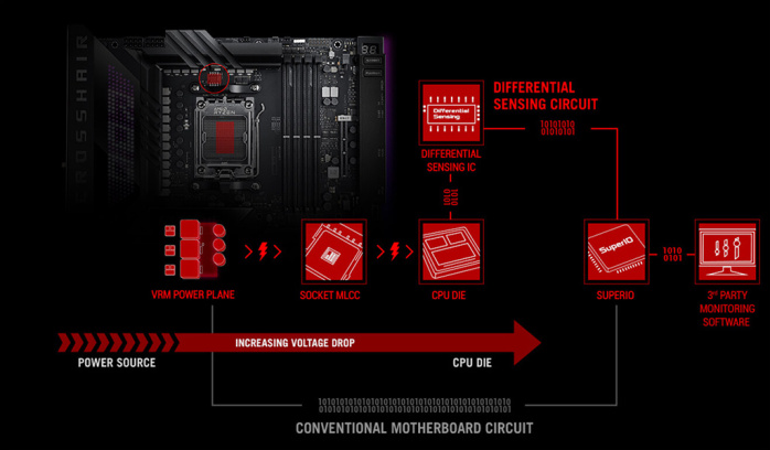 ASUS ROG CROSSHAIR X670E EXTREME 6. Caratteristiche peculiari 25