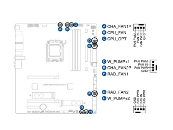 ASUS ROG CROSSHAIR X670E EXTREME 6. Caratteristiche peculiari 9