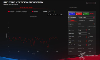 ASUS ROG CROSSHAIR X670E EXTREME 6. Caratteristiche peculiari 21