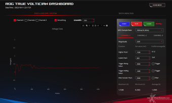 ASUS ROG CROSSHAIR X670E EXTREME 6. Caratteristiche peculiari 22