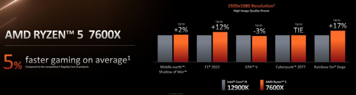 ASUS ROG CROSSHAIR X670E EXTREME 1. AMD Zen 4 in pillole 4