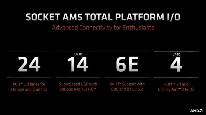 ASUS ROG CROSSHAIR X670E EXTREME 1. AMD Zen 4 in pillole 18