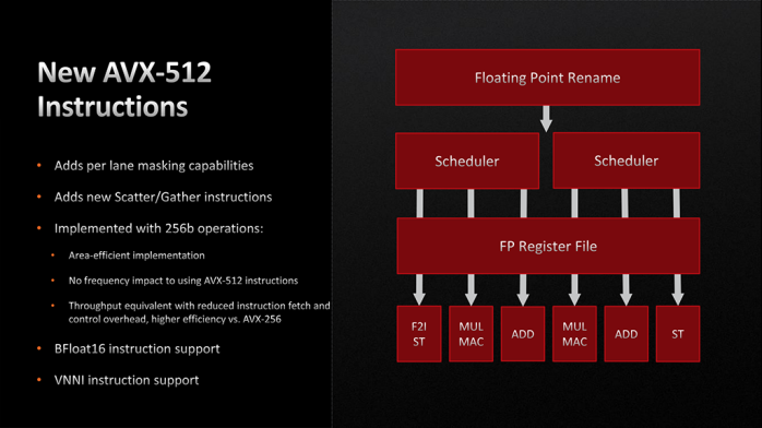 ASUS ROG CROSSHAIR X670E EXTREME 1. AMD Zen 4 in pillole 15