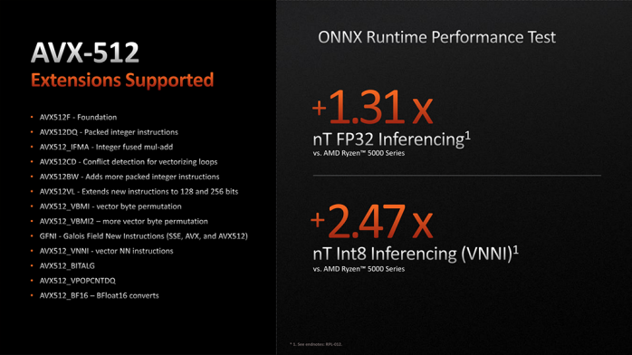 ASUS ROG CROSSHAIR X670E EXTREME 1. AMD Zen 4 in pillole 14